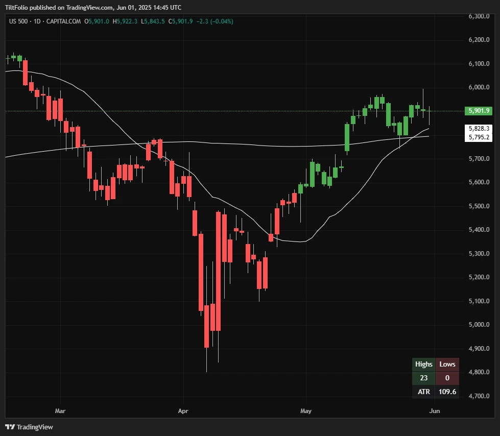 Breakout Trend Visualization